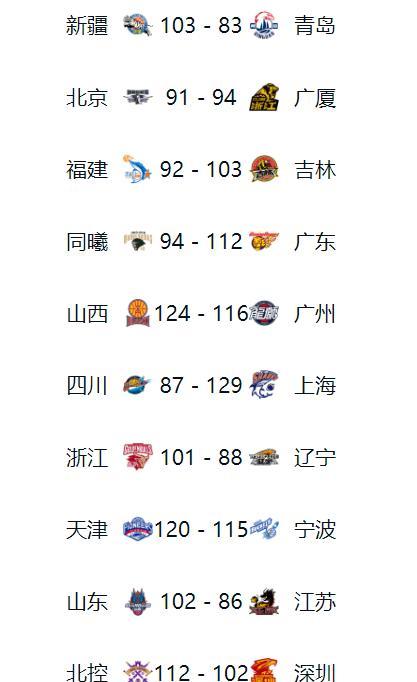 芒果官方网站 -风云突变！法兰克福窗口期造点机会，CBA季后赛版图或变，管理层满意，数据趋势出现新变化的简单介绍